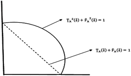 Distance between Temporal Intuitionistic Fuzzy Sets of Second Type