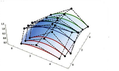 Fuzzy g^(##) - Connectedness in Fuzzy Topological Spaces