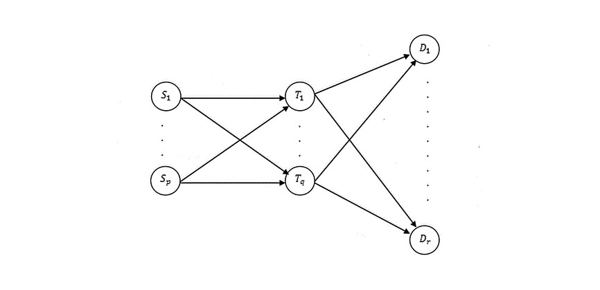 Comparative Study of Optimum Solution Between Interval Transportation and Interval Transhipment Problem