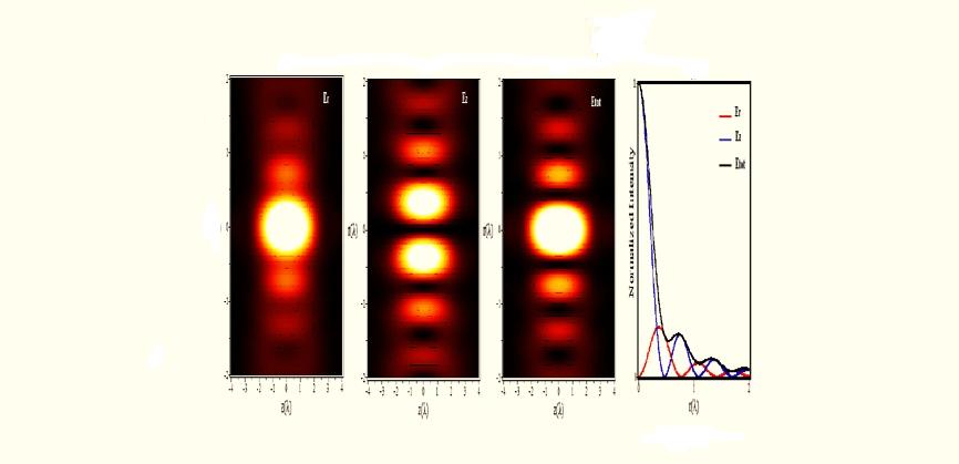 Photographic image of DNA double helix