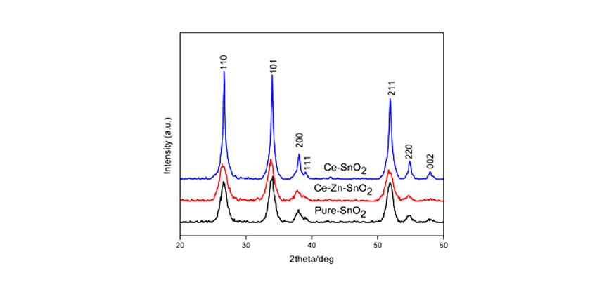 Structural and Optical Properties of Nanocrystalline Zn–Ce Doped SnO2 by Co-Precipitation Method