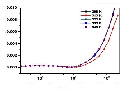Synthesis, Growth, Structural, Optical and Electrical Properties of Di-Glycine Sulfate Monohydrate Single Crystals
