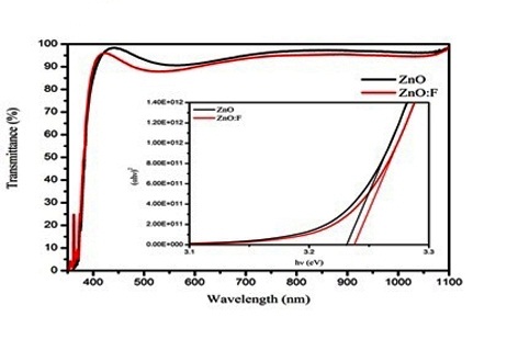 Production of Transparent Conducting ZnO Thin Films with Preheated Temperature by Sol-Gel Spin Coating Technique
