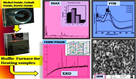 Synthesis, Structural and Mechanical Properties of Ni1-xCdxFe2O4 ferrites (X=0.1, 0.2, 0.3, and 0.4)