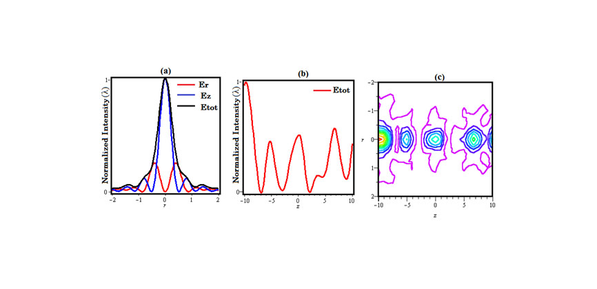 Focal Shifting of Radially Polarized Laguerre Bessel Gaussian Beam with Radial Cosine Phase Plate