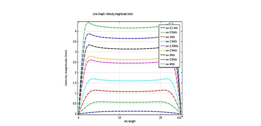 Photographic image of DNA double helix