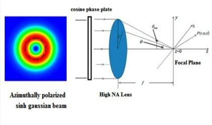Photographic image of DNA double helix