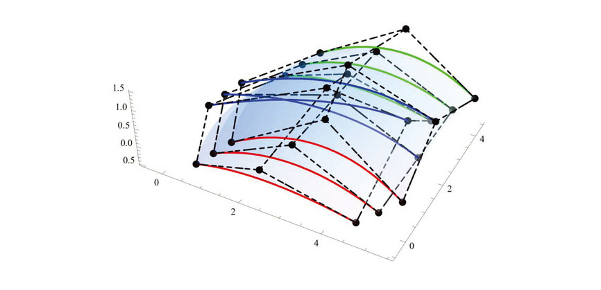 Photographic image of DNA double helix